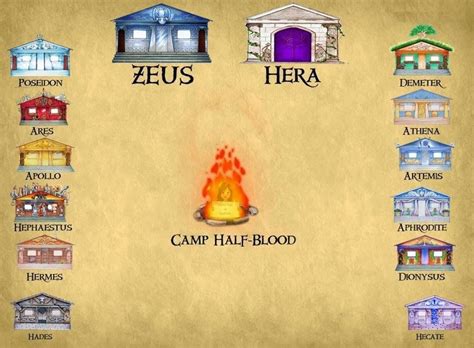 percy jackson 12 cabins
